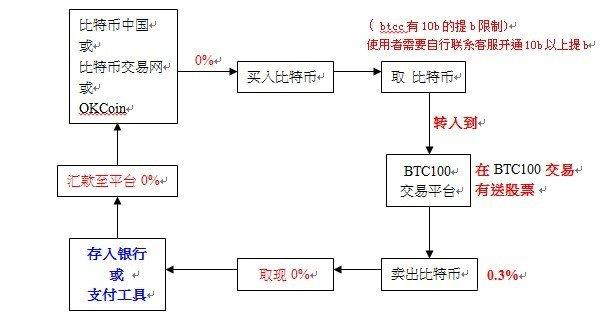 Bitcoin mining hardware compared to Litecoin rigs, highlighting efficiency differences in a hosted environment