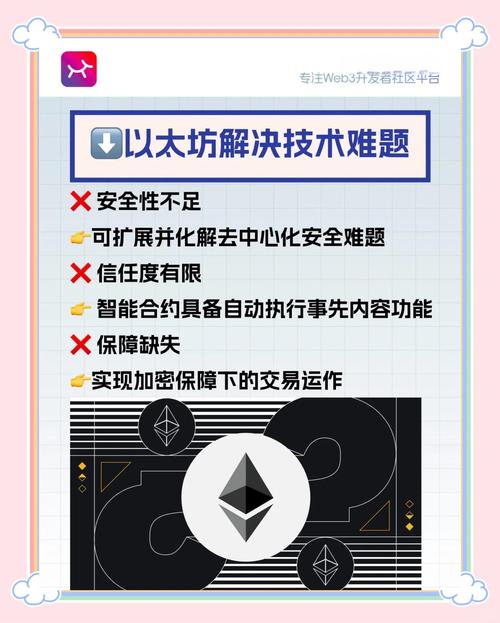 Ethereum mining setup with advanced rigs