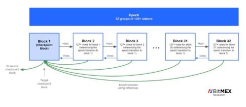 A graphic representation showcasing the growth of Ethereum in the cryptocurrency market